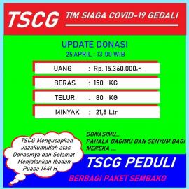 Update Penggalangan Donasi di Gedali